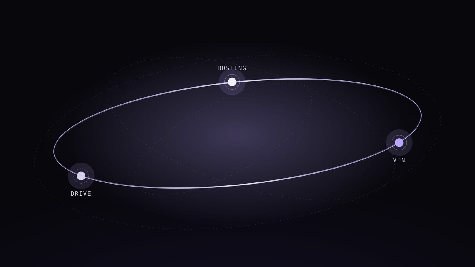 Three small bodies sharing one thin, tilted ring of light on a dark violet background.